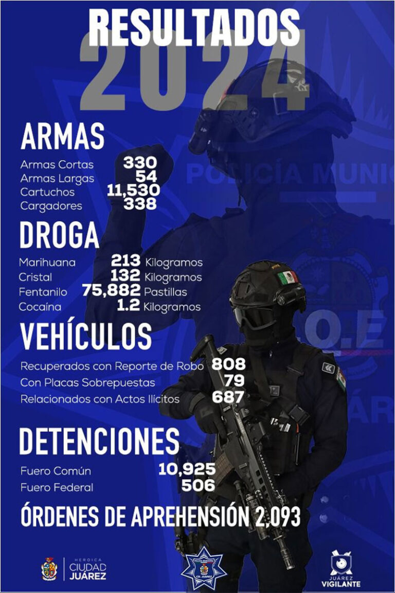 Concluye SSPM año 2024 con importantes aseguramientos y detenciones en materia de seguridad