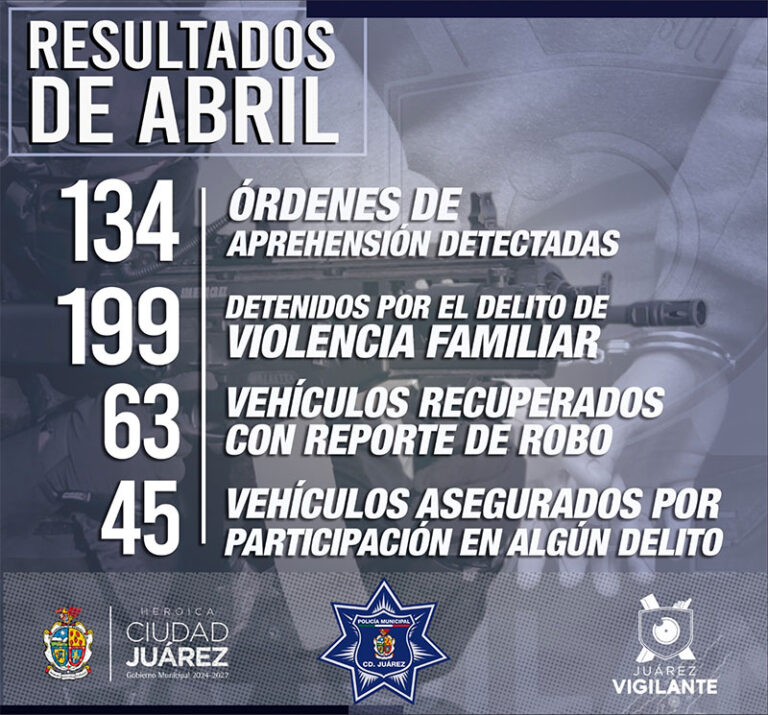 Da a conocer la Policía Municipal resultados obtenidos durante el mes de abril