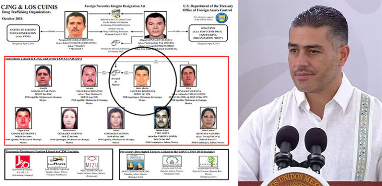 Harfuch analizan a los posibles sucesores de El Mencho