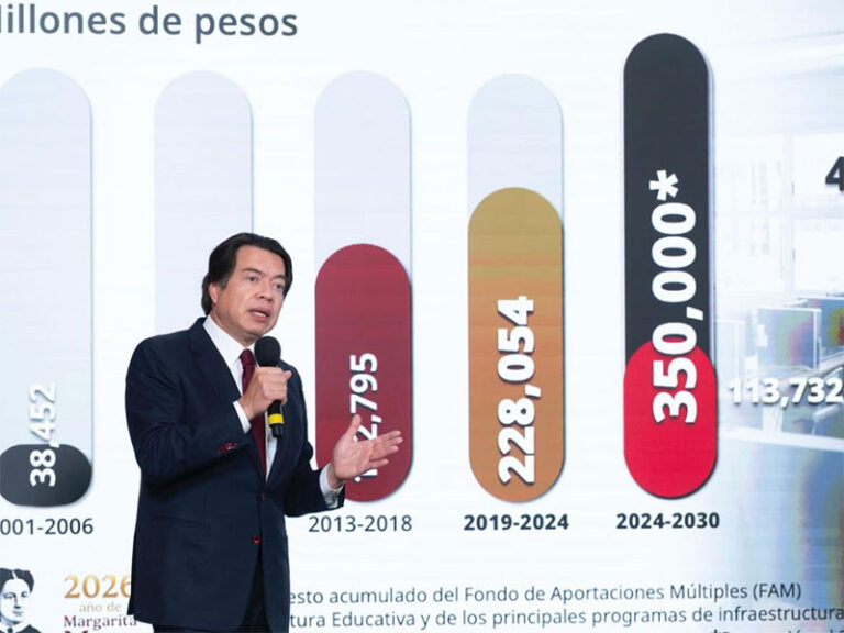 Será de 350 mil millones de pesos la inversión educativa: Mario Delgado