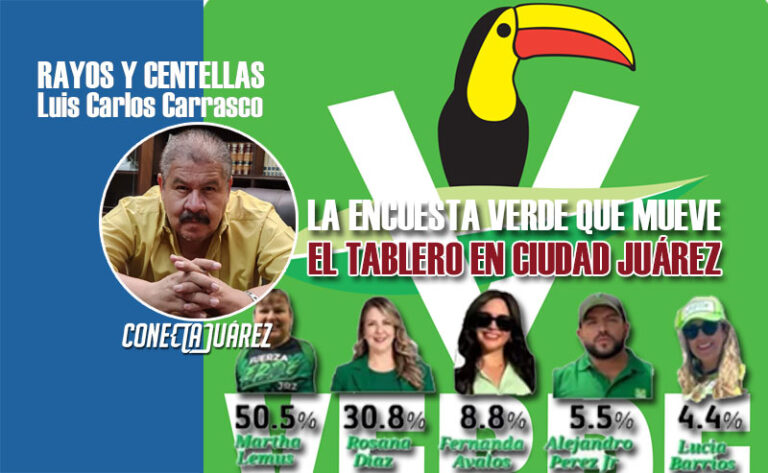 LA ENCUESTA VERDE QUE MUEVE EL TABLERO EN CIUDAD JUÁREZ