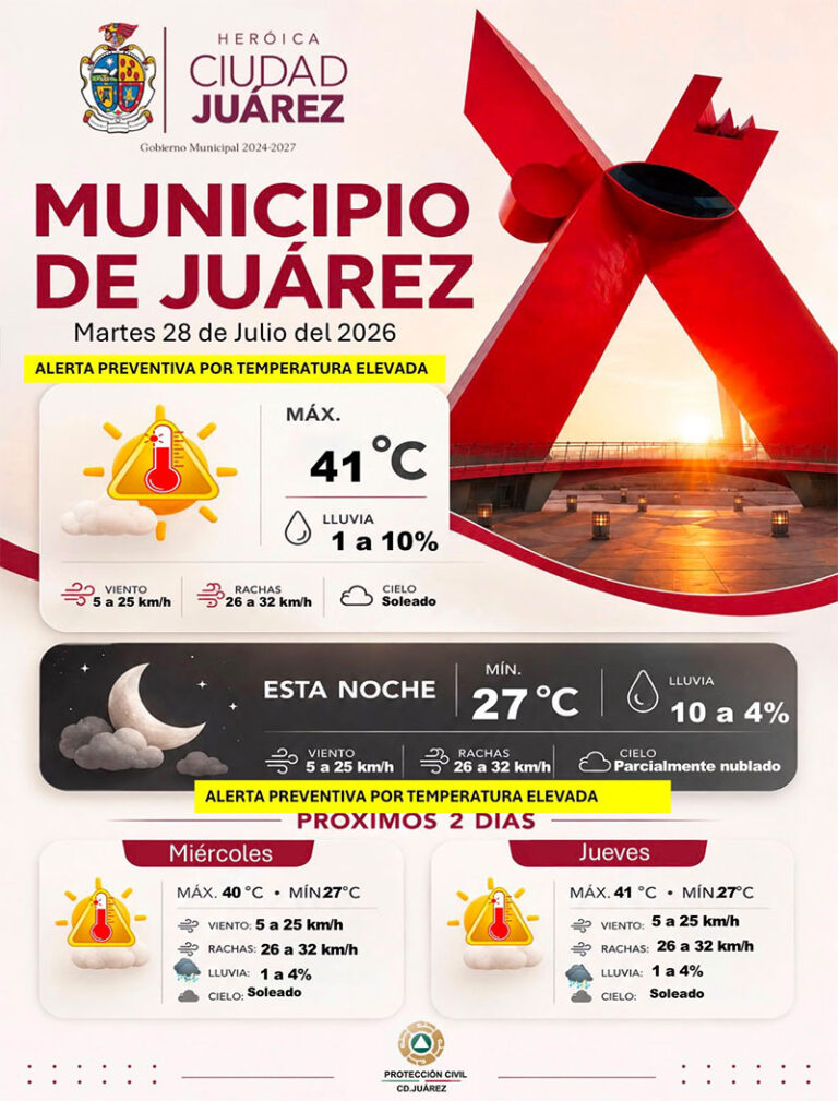 Protección Civil emite alerta preventiva por temperaturas de hasta 41 grados